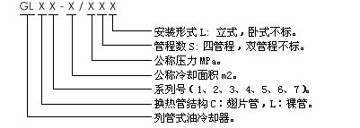 GLC 型冷却器